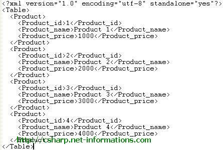 XMLReadWrite Crack Free Download X64