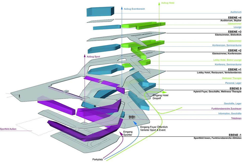 Sdesign Studie 3