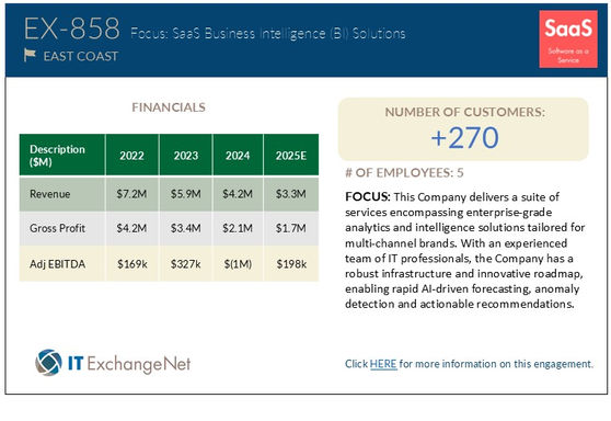 Blind Profile for EX-858
