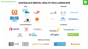 Landscape Snapshot: Mental Health Tech Australia