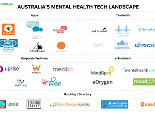 Landscape Snapshot: Mental Health Tech Australia