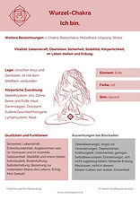 Chakren und ihre Bedeutung (1).jpg