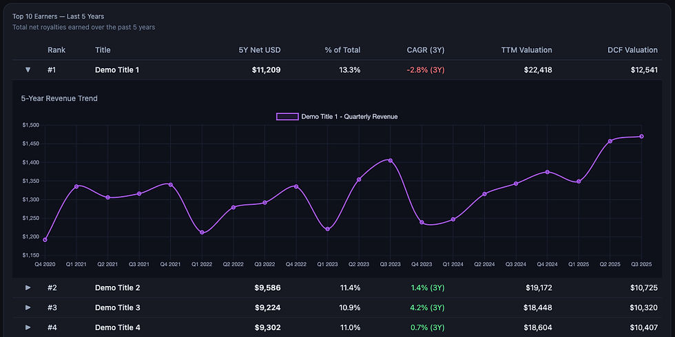 The Fix Music Platform