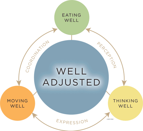 BWC-Wellness-Cycle.gif