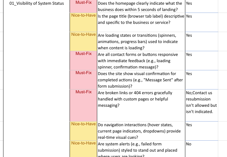 Visibility of status - scored well, 3/4 critical principles followed