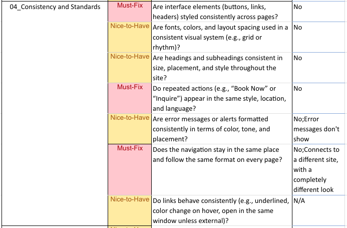 Consistency scored poorly, 0/3 principles followed.