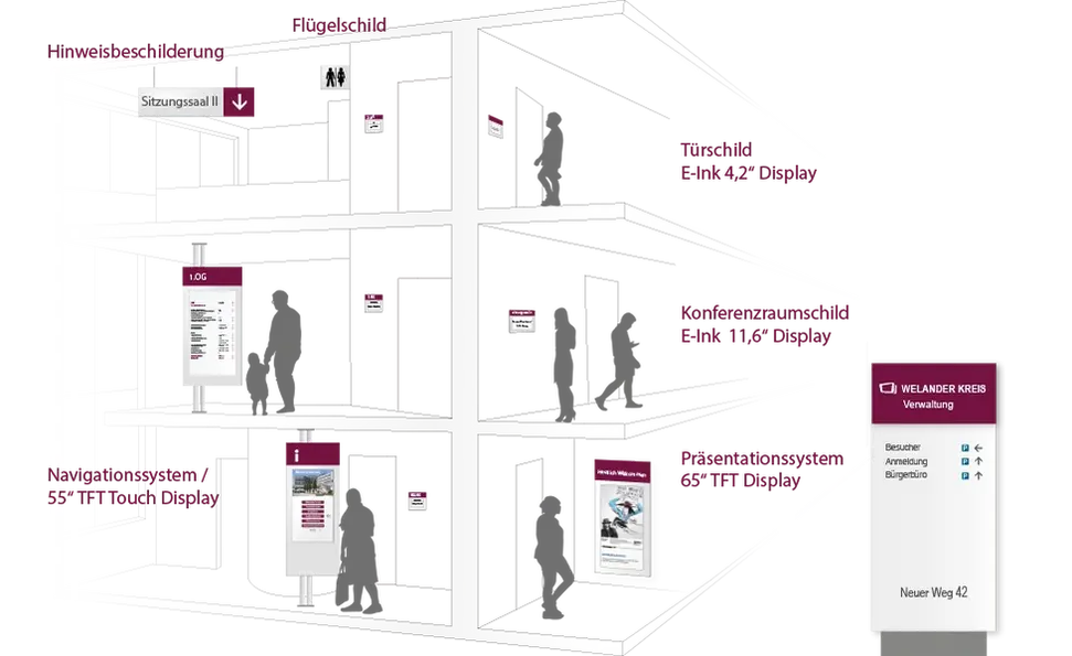 Smarte Verwaltung. E-Ink Displays stellen die richtige Information zur richtigen Zeit bereit.