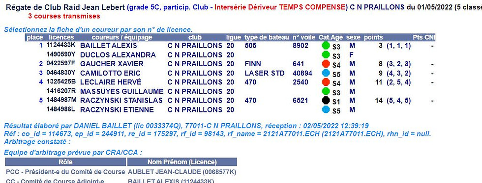 regate 01 mai 2022.JPG