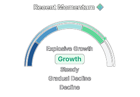 recent_momentum.png