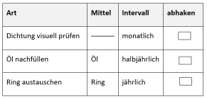 Instandhaltung – Wie sag ich’s meinen Nutzern