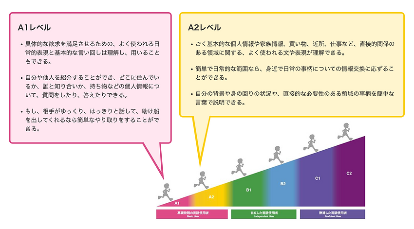 A1-A2.png