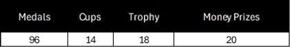 Quantidade de premios.png