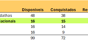 Os nossos resultados nacionais em 2025