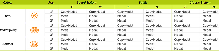 Medalhas Slalom Speed.png