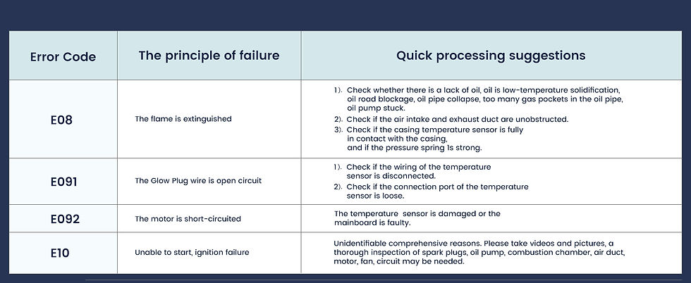 Thumbnail: Hcalory 12V Portable Diesel Air Heater 2024 Upgrade Toolbox 2 Diesel Heater 8KW 