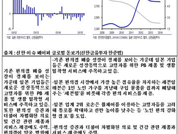 [지식정보] 편의점 2015년 전망 2014년 결산