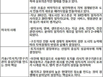 [지식정보] 핵심 R&D기업이 지역 부동산 개발의 주체