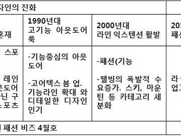 [지식정보] 우리나라 아웃도어 시장(아우트로1) 확대)