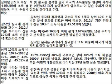 [지식정보] 20140605_한국의 소득 불평등(피케티 교수 논리 감안하여)