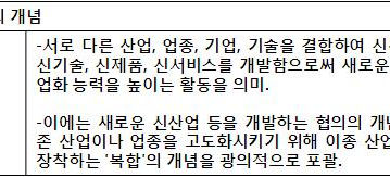 [지식정보]부동산 융복합 추이(Real Estate Convergence and Integration)