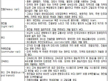 [지식정보] 교통환승센터 역세권의 성공적인 개발