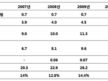 [지식정보] 무점포 소매업