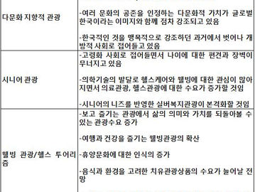 [지식정보] 최근 관광트렌드의 변화