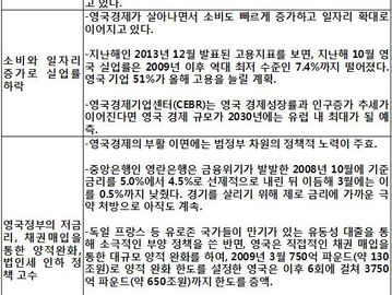 [지식정보] 영국 경제와 부동산