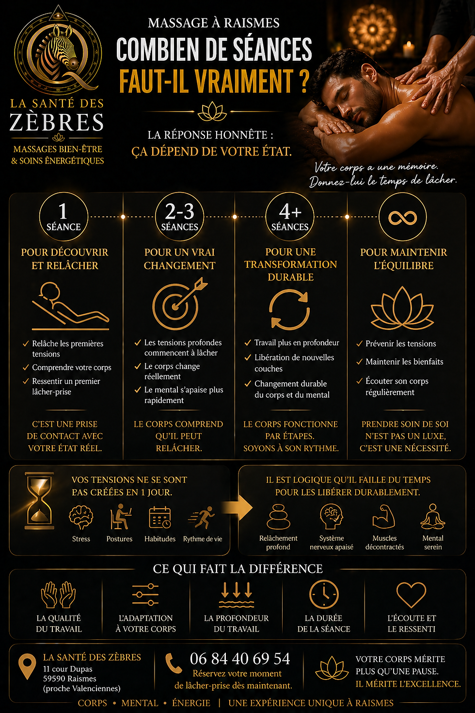 Massage à Raismes : combien de séances faut-il vraiment pour des résultats durables ?