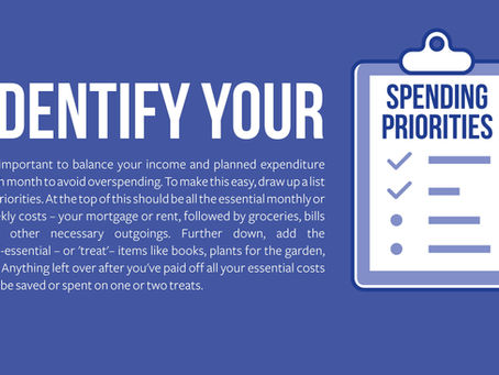 Identify Your Spending Priorities