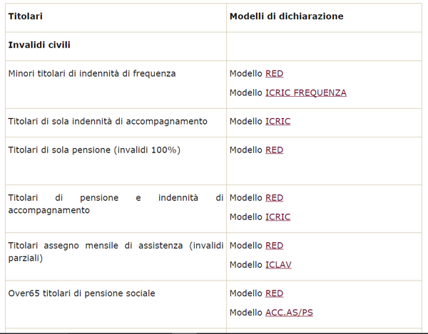 modello icric 2010 modello icric 2010