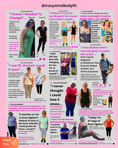 Tracy Dixon Mind and Body Fit Transformations of bodies, confidence, health, mindset & sel