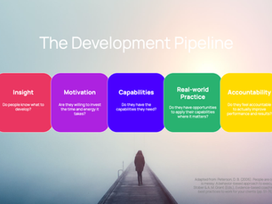 A lone person walks on a foggy pier. Above are colorful blocks labeled Insight, Motivation, Capabilities, Real-world Practice, Accountability. Text: The Development Pipeline.