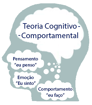 O que é TCC – Terapia Cognitivo-Comportamental?