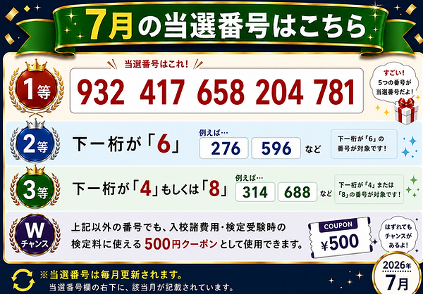 ネクストベーシック・アカデミーの2026年7月抽選企画当選番号一覧。1等当選番号5本、2等・3等の下1桁当選番号を発表。対象番号以外でも入校諸費用や検定受験時に利用できる500円クーポンとして活用できる、お得な地域向けキャンペーン情報です。