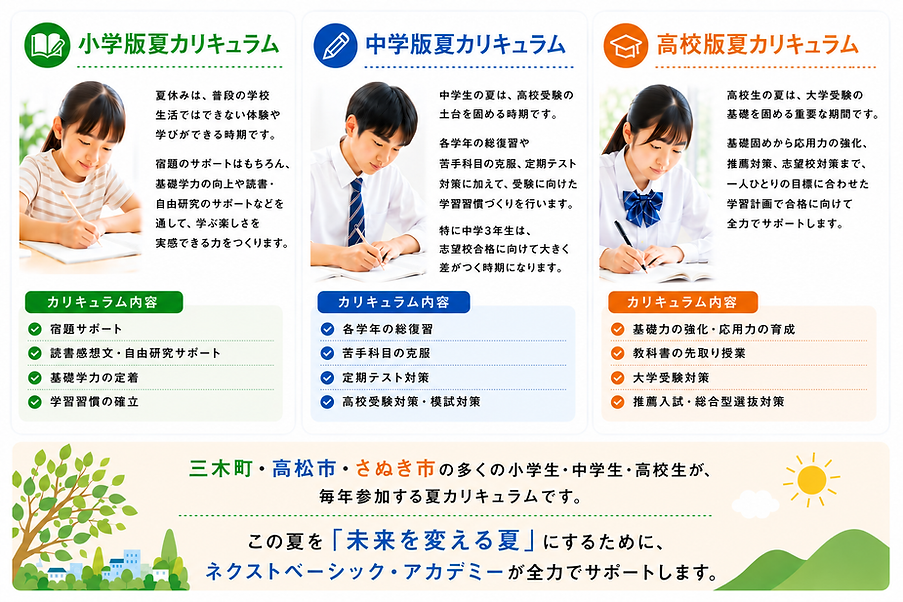 ネクストベーシック・アカデミーの夏カリキュラム総合案内。小学生版夏カリキュラム、中学版夏カリキュラム、高校版夏カリキュラムを紹介し、それぞれの学習目標やサポート内容を掲載。宿題サポート、読書感想文・自由研究支援、苦手克服、定期テスト対策、高校受験対策、大学受験対策、推薦入試対策など、一人ひとりの目標に合わせた学習支援を行っています。
