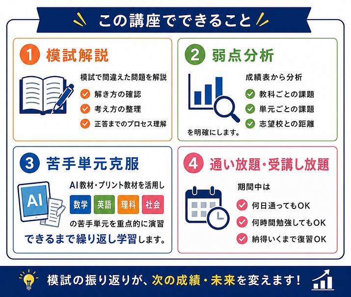 香川県統一模試受験後の学習を徹底サポートする模試分析＆弱点克服講座。間違えた問題の解説、教科ごとの弱点分析、AI教材による苦手単元演習、期間中の通い放題・受講し放題を通じて、次回模試や高校受験での得点アップを目指します。