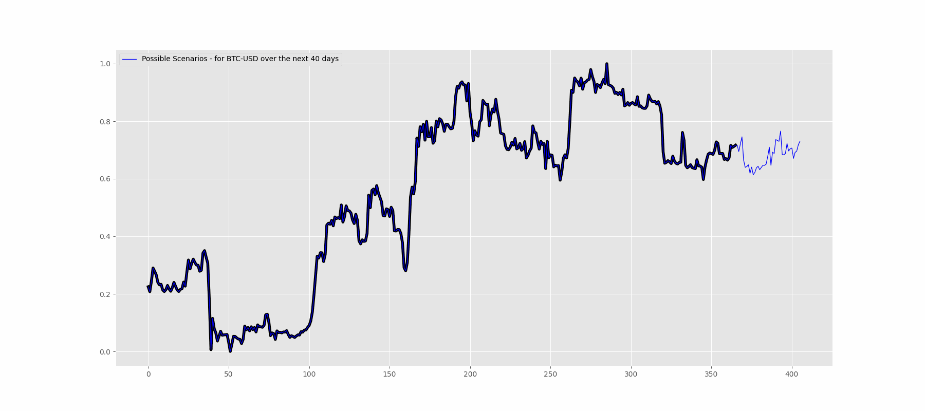 BTC-USD_animation_2023-10-01.gif