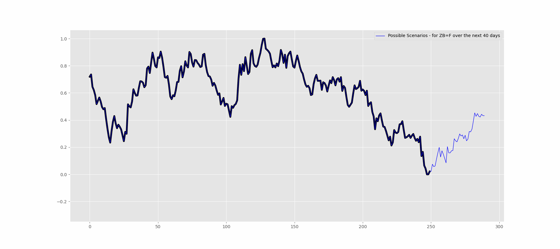 ZB=F_animation_2023-10-01.gif