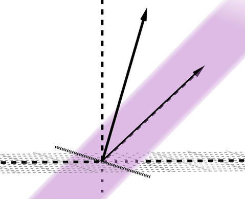 Two black intersecting perpendicular dashed lines with two black arrows coming off the intersection point in front of a pink rectangle. Graphic representation of linear algebra.