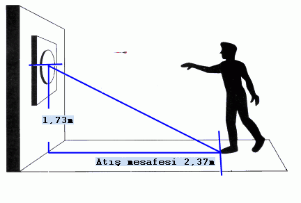 mesafe.gif