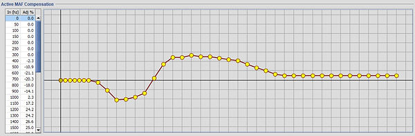 MAFcomp wave.JPG