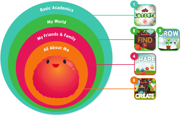 hopster's curriculum