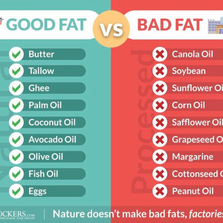 Managing Inflammation; Omega 3 vs Omega 6 Fatty Acids?