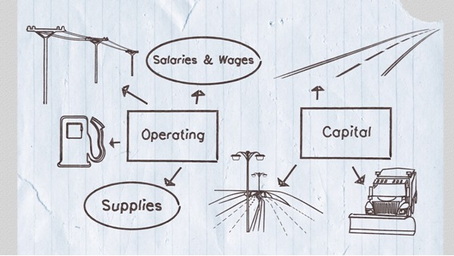 MUNISIPALITEITE VOLGENS TESOURIE SE WIL