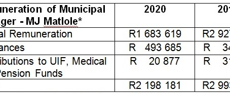 R10-MILJOEN AAN TOP5 - STEEDS GEEN ANTWOORDE VANAF MAFUBE!