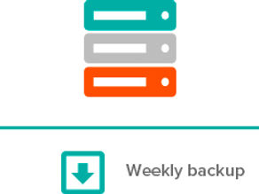 Data Retention Backup Retention