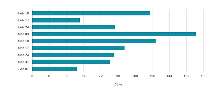 Advanced-Analytics-chart-1_english.jpg