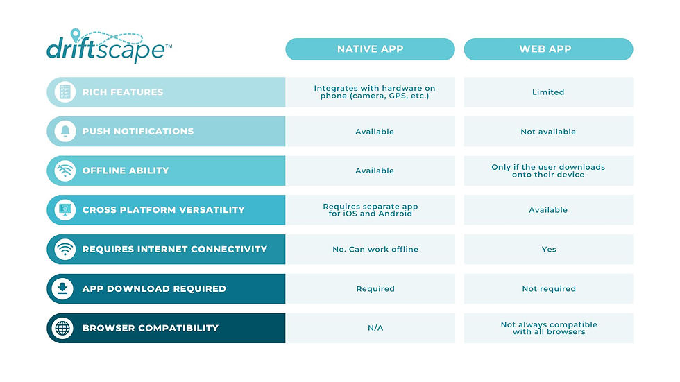 Native App vs. Web App