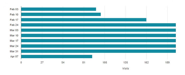 Advanced-Analytics-chart-3_english.jpg